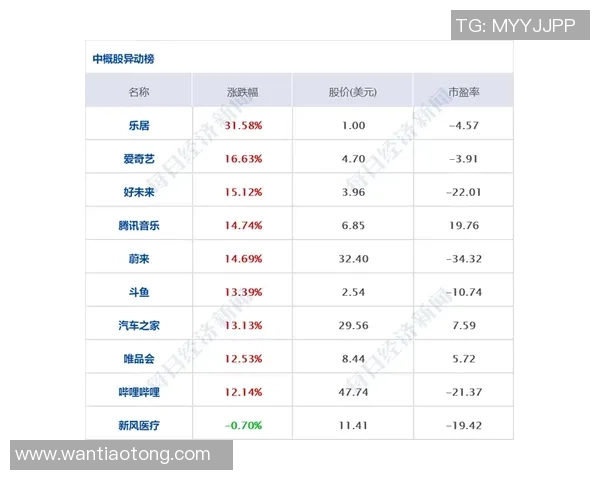 冰雪运动“黄金时间”敞开，现存相关企业超1.4万家